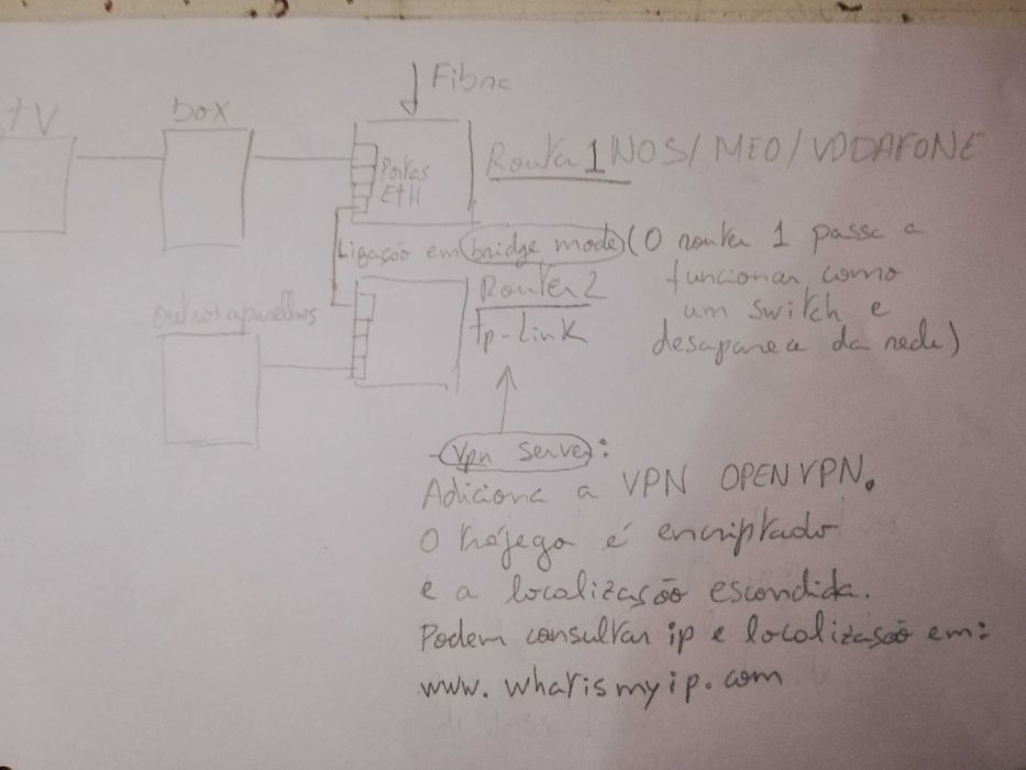 Router TP-Link em Setúbal.