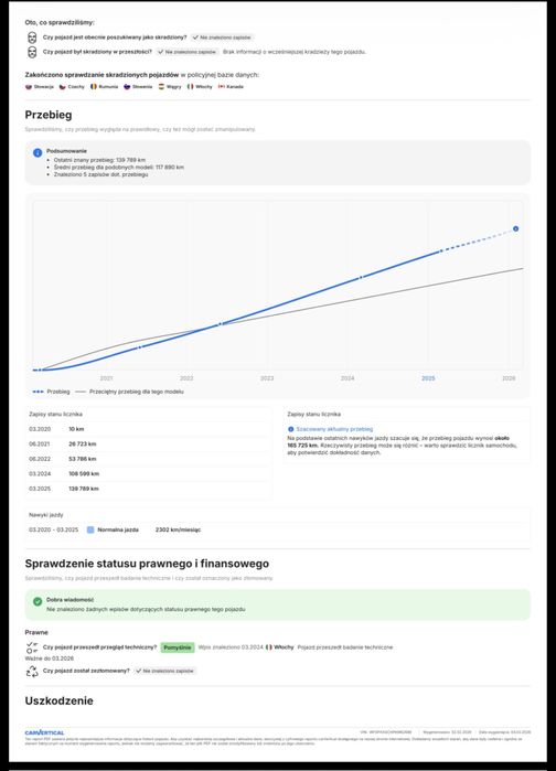 Ford Focus ST-Line 2.0 TDCi 150 KM Automat ASO Bezwypadkowy