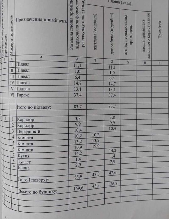 Продаётся кирпичный дом