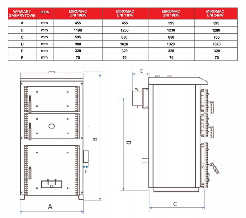 10kw  kocioł na węgiel drewno 5 klasa kotły piece