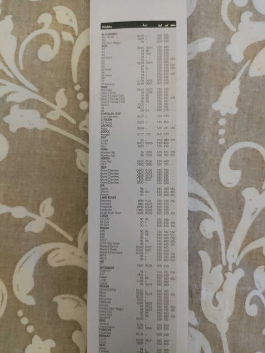 Escovas limpa-vidros para carro