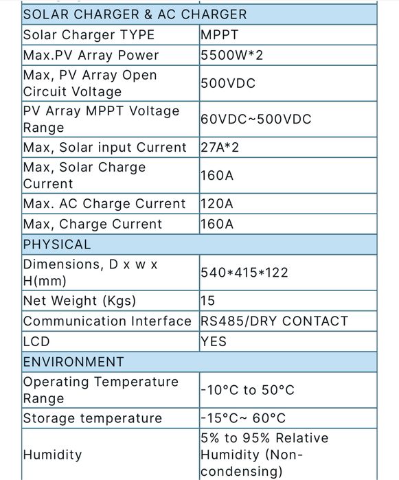 Гібридний інвентор Anenji 11 квт, 2 MPPT, wifi, працює без батареї.