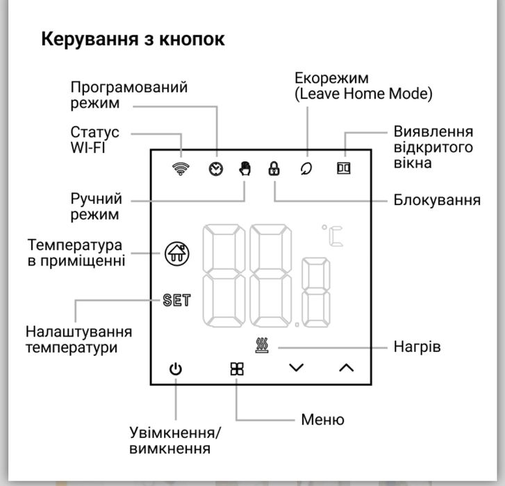 Терморегулятор WIFI білий чорний Tuya Smart Life  тепла підлога Avatto
