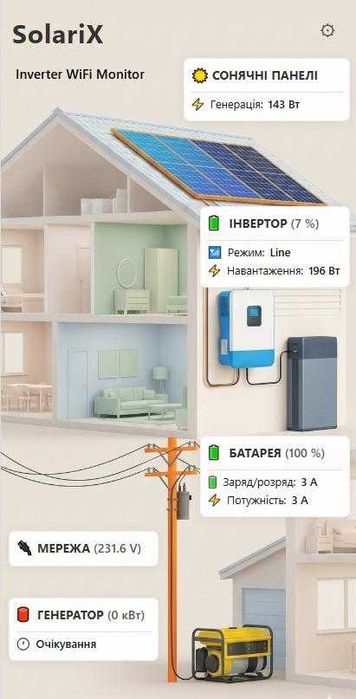 Wi-Fi модуль для підключення до інвертора та віддаленого контролю роботи сонячної електростанції зі смартфона (RJ45/DB9)