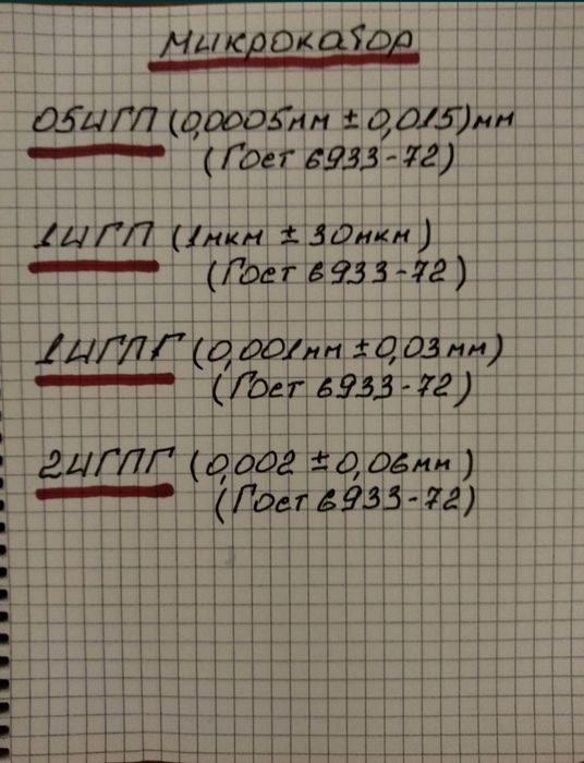 Микрокатор , Новые СССР