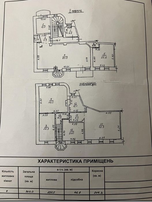 Пентхаус 307м/Ланжерон/Отрада/Лідерсівський бульвар/парк Шевченка