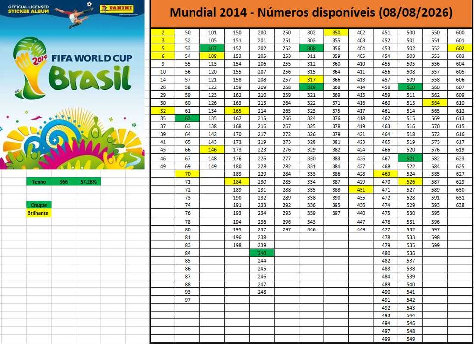Cromos Avulso Mundial 2010, 2014, 2018, 2022 e 2026