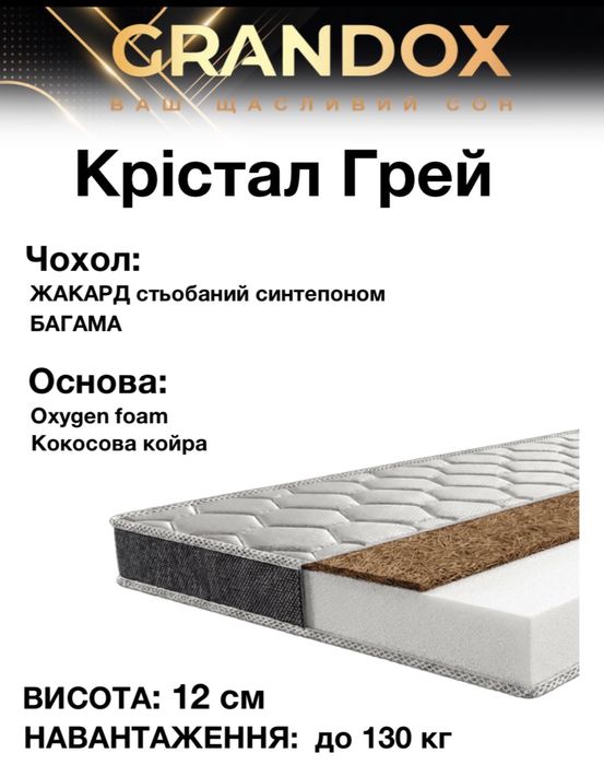 Дитячі та підліткові матраци