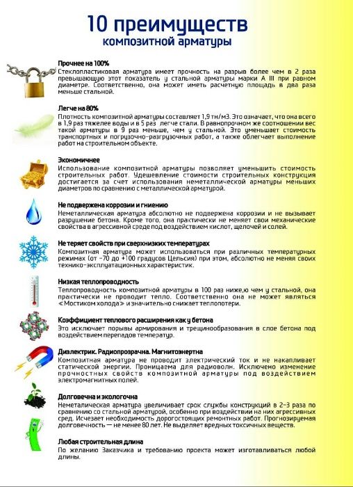 Арматура, Сітка композитна, склопластикова, в ЧЕРНіГОВі