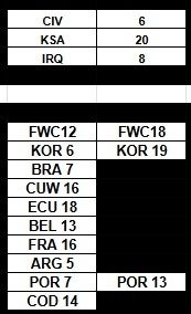 Cromos mundial 2026(ajudem me a acabar)