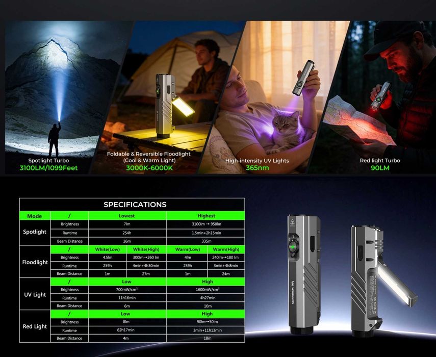 WURKKOS HD05 Ліхтар Універсальний UV, RED, Магніт, 3100 Люмен 335 М.