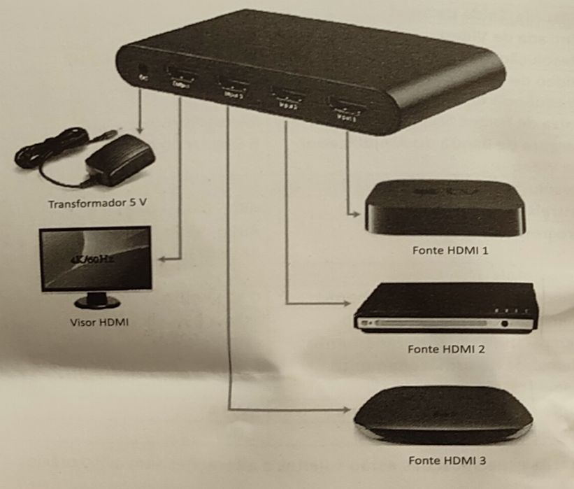Digitus DS-45316 Przełącznik Switch rozgałęźnik Hdmi
