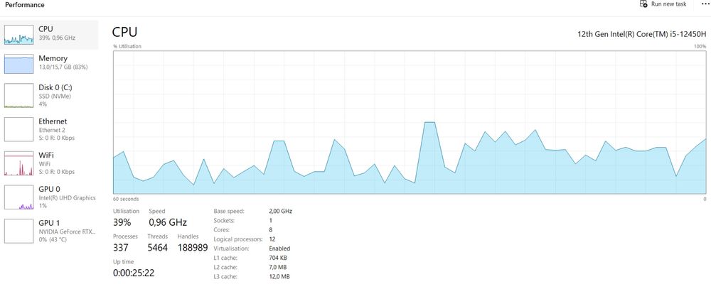 HP Victus 15-fa gaming laptop