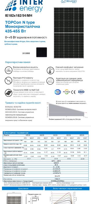 Сонячні панелі Inter Energy 455 Вт,