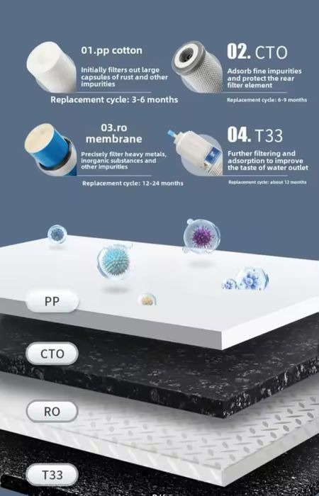 Filtr wody, odwrócona osmoza 600 bez zbiornikowy. Standardowe wkłady.