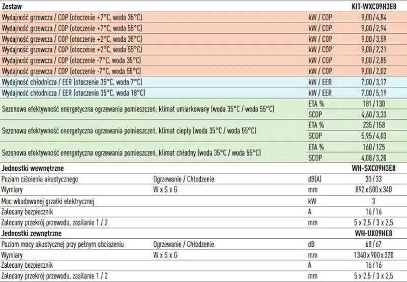 Pompa ciepła Panasonic T-Cap 9kW Montaż A+++ WXC09H3E8 Gwarancja