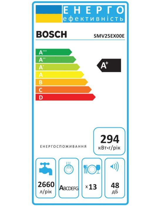 Вбудована посудомийна машина Bosch