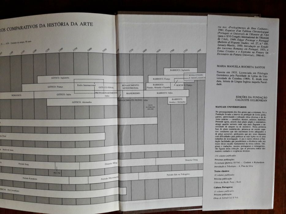 Livro Historia da arte