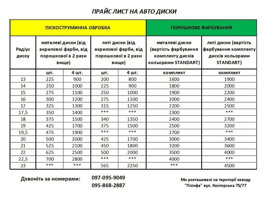 Порошковая покраска дисков, реставрация, пескоструй