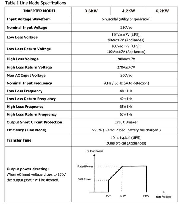 Гибридный инвертор PAN POWER 4.2кВт 24В: 12 500 грн. - Перетворювачі ...