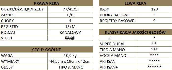 Akordeon Scandalli Air IV Cromo T, kanałowy