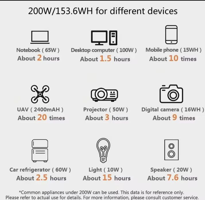 Зарядна станція 200 W, LiFePO4 .Великий Повербанк,UPS безперебійник.