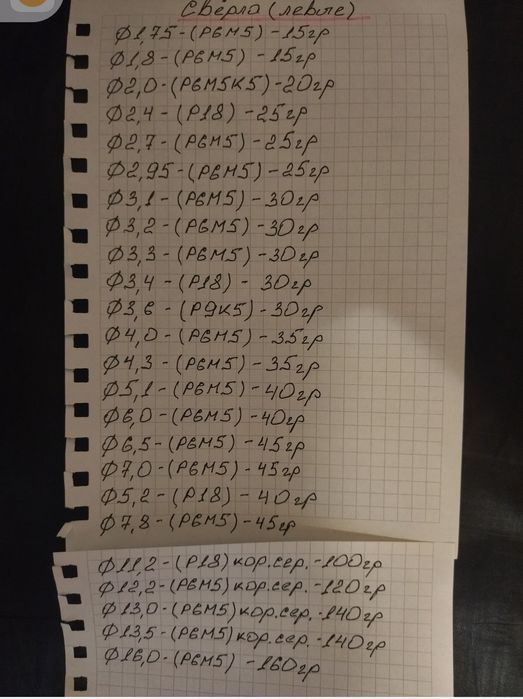 Свёрла ( Левого вращения ) Р6М5, Р18. Новые.СССР.