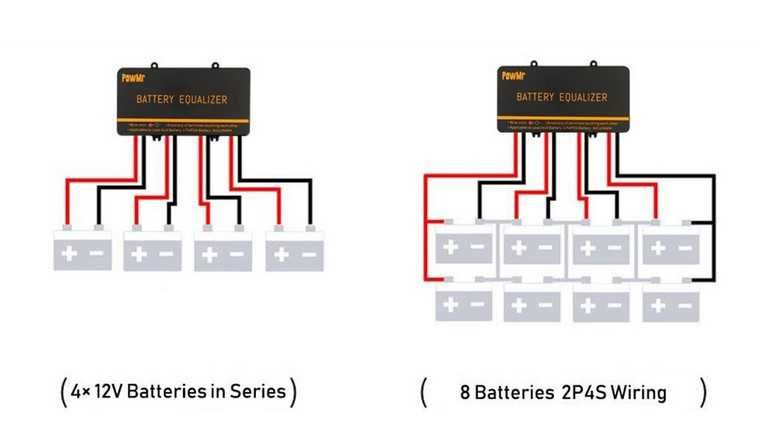 Equalizador de Carga de Baterias de 24V e 48V