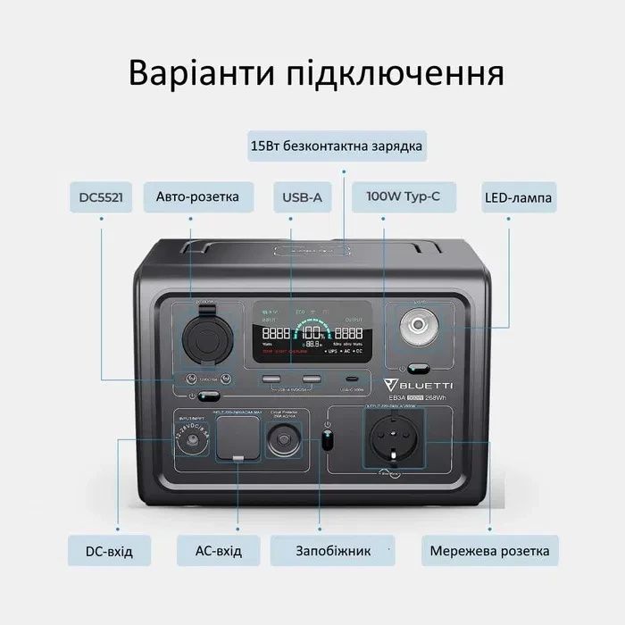 Нова ! Зарядна станція BLUETTI eb3a, 600w