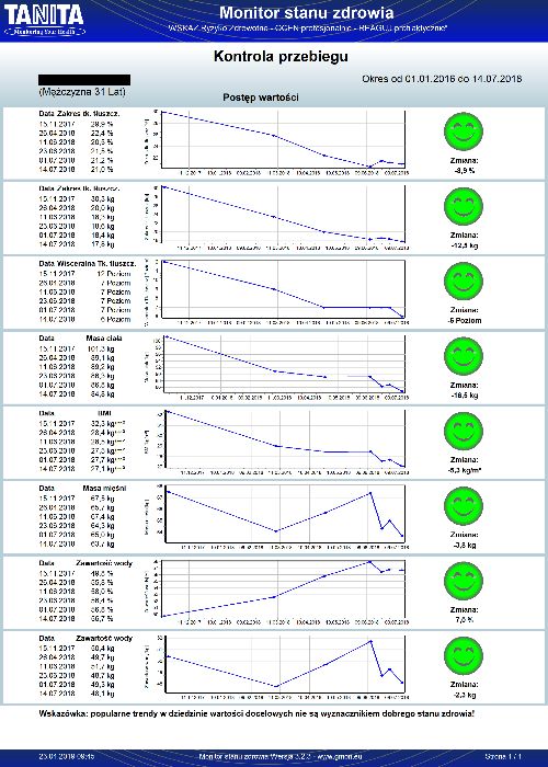 Współpraca online | Trener personalny | Trening w domu Układanie diet