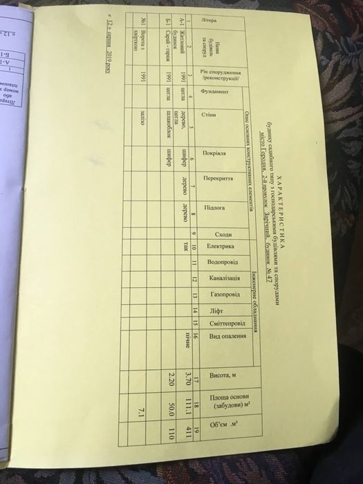 Продам будинок ( без внутрішніх робіт)приватизовних 9 соток землі