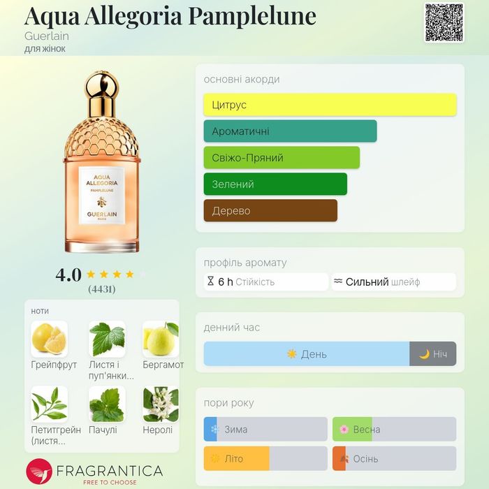 Aqua Allegoria Pamplelune Guerlain оригінал