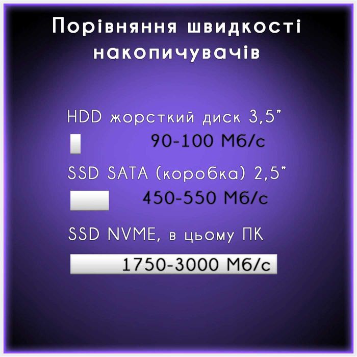 Гарантия! 10 ядер + RX5700 DDR4 купить игровой ПК компьютер
