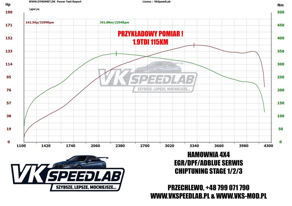 Sterownik silnika 1.9 TDI PD EDC15 – Chip / Immo OFF / Gwarancja / FV