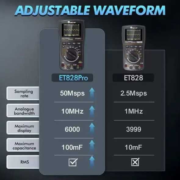 Мультиметр с функцией осциллографа TOOLTOP ET828pro.