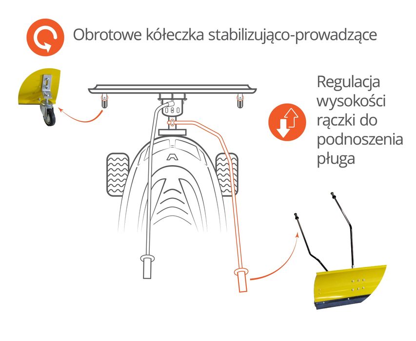 Pług śnieżny do śniegu traktorek kosiarka cub cadet LT 2