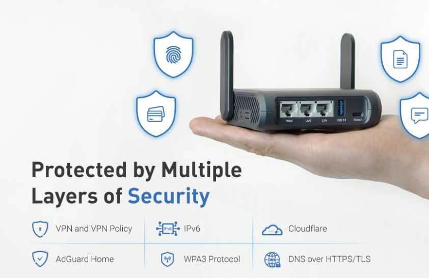 Роутер, маршрутизатор, репитер, точка доступа.