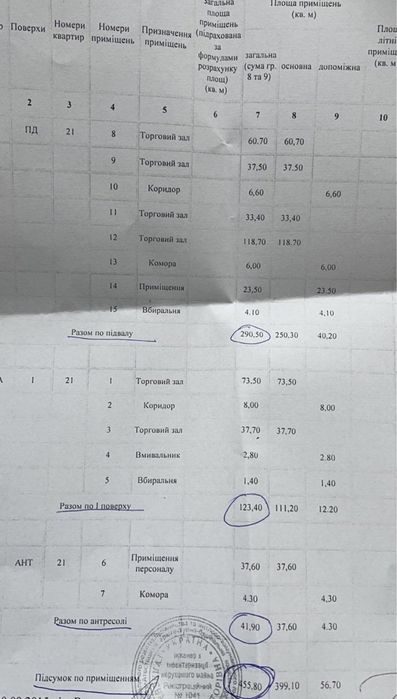 Сдается Помещение -160м 2 ГОЛОВНА ( район МЕРИИ )