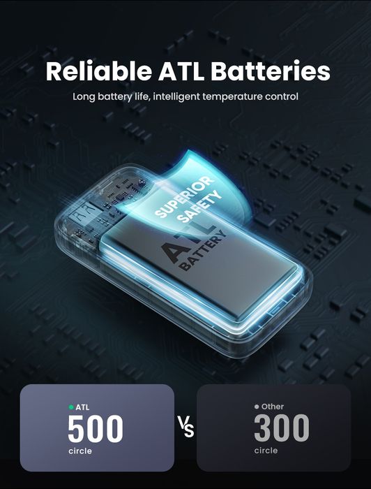 Повербанк UGREEN 30W 20000mAh PB532 з екраном Power Bank PD SFC 2.0