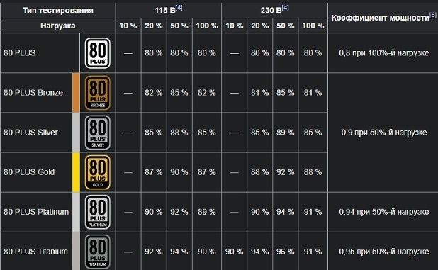 Блок живлення модульний 80plus Platinum Gamemax GM-600G  600W