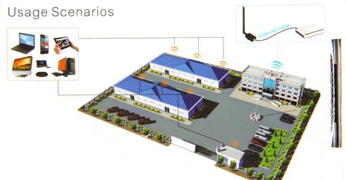 Amplificador Wifi 4W de banda larga sem fio Sinal Booster (Novo)