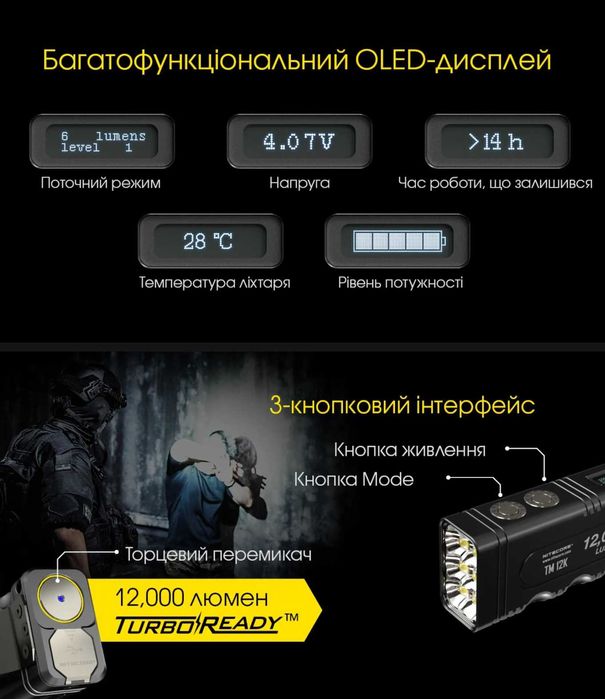 NITECORE TM12K Ліхтар Тактичний (12000 Люмен 250 Метрів - USB Type-C)
