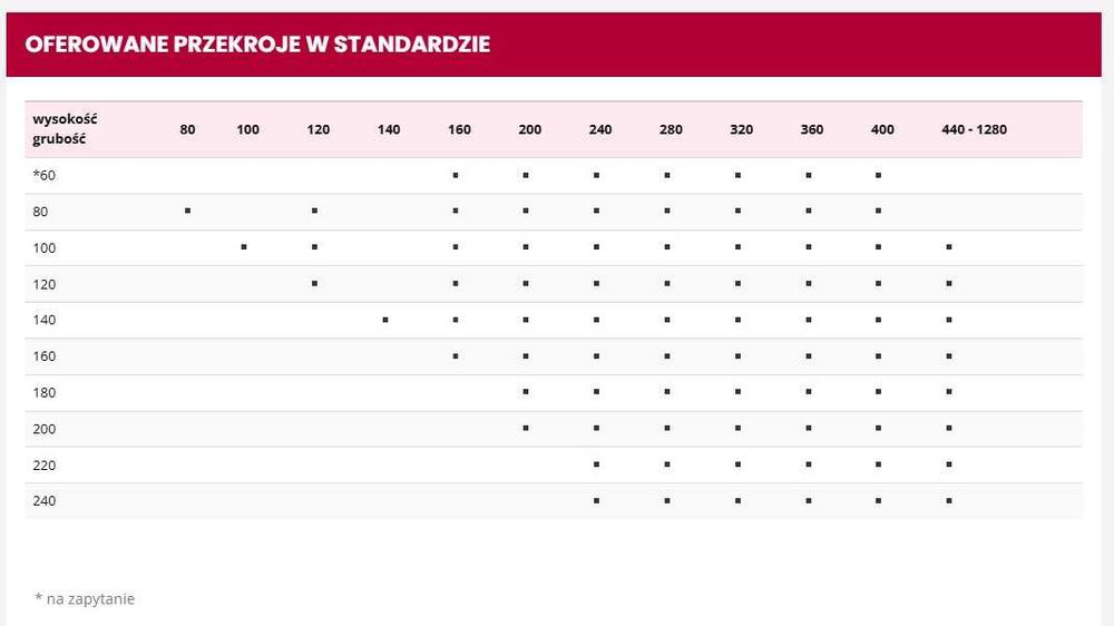 Drewno konstrukcyjne BSH GL24, kantówki, krawędziaki, belki, klejonka