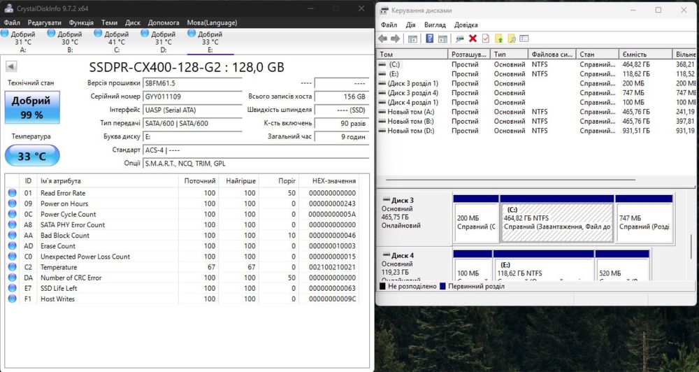 SSD GoodRam cx400 128gb 99% є кількість