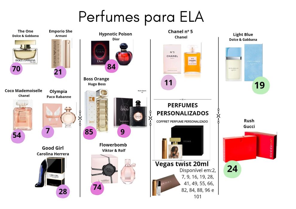 Perfumaria de equivalência