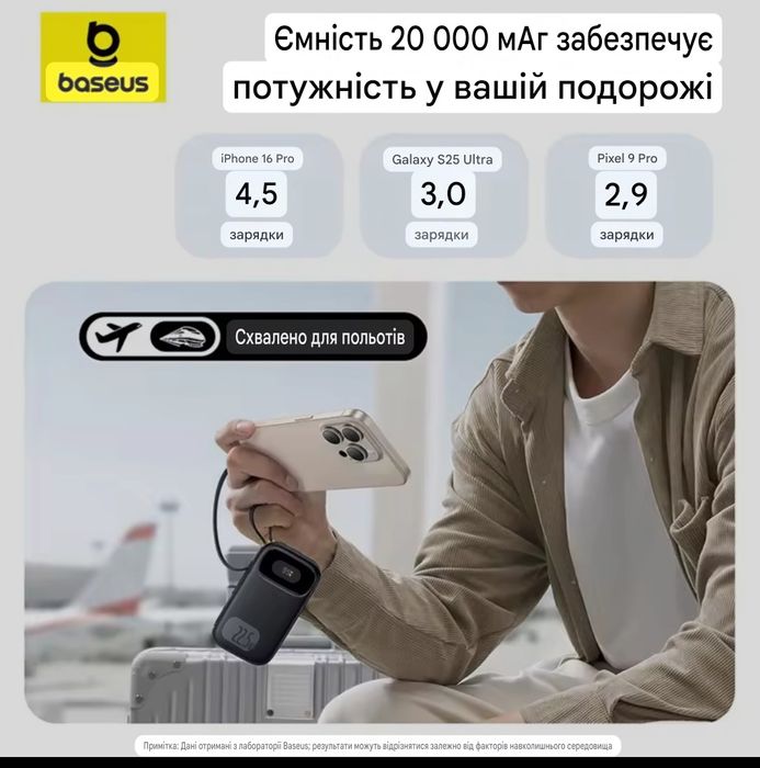НОВИНКА!Повер банк 20000ма 22.5w Baseus