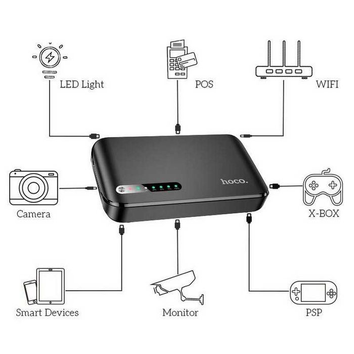 Мощный бесперебойник для роутера HOCO DB62 Mini DC UPS 20000mAh (64Wh)