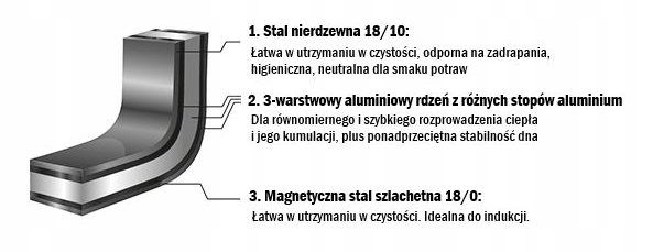 Garnek Skellar 18/10 edelstahl
