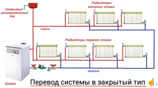 Насос. Байпас. Установка насоса. Ремонт отопления. Ремонт насоса.