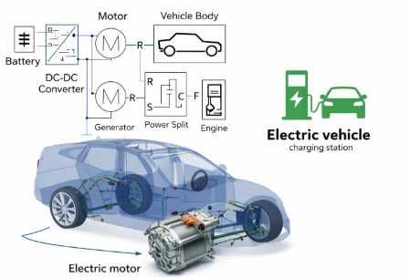 Konsultacje projektowe dla studentów (Matlab,Simulink, PLECS, PSIM)